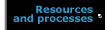 Resources and processes]