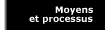 Resources and processes]