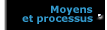 Resources and processes]