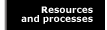 Resources and processes]